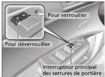 Acura ILX (2018) - Utilisation de l'interrupteur principal des serrures de portière - 1