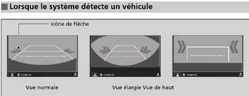 Acura ILX (2018) - Surveillance de changement de voie - 1