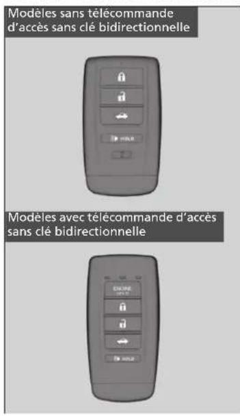 Acura ILX (2018) - Types de clés et fonctions - 1