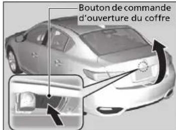 Acura ILX (2018) - Déverrouillage des portières et du cofre - 2