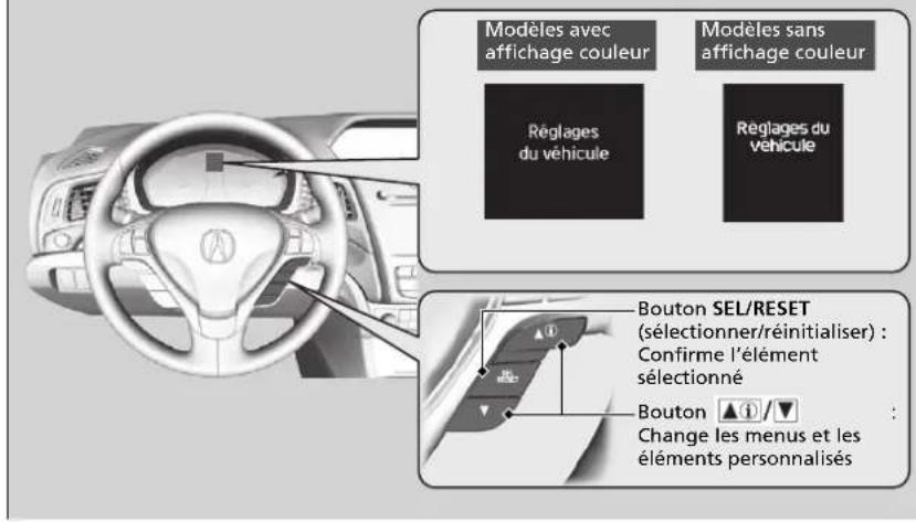 Acura ILX (2018) - Comment personneliser - 1