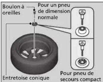 Acura ILX (2018) - Entreposer le pneu à plat - 2