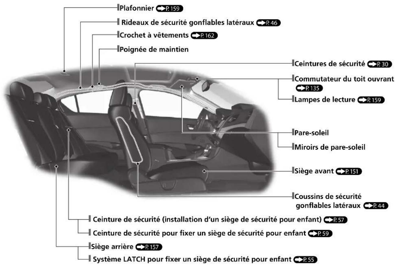 Acura ILX (2018) - Index visuel - 2