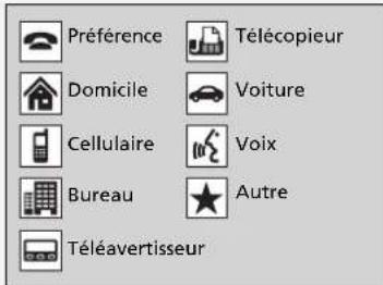 Acura ILX (2018) - Importation automatique de l'annuaire du téléphone cellulaire et de l'histoire des appels - 1