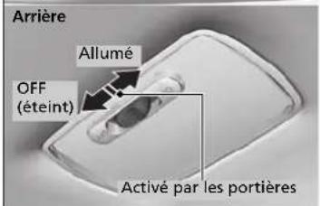 Acura ILX (2018) - Interrupteurs d'éclairage d'accueil - 2