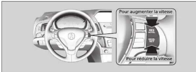 Acura ILX (2018) - Pour ajuster la vitesse de consigne du vehicule - 1