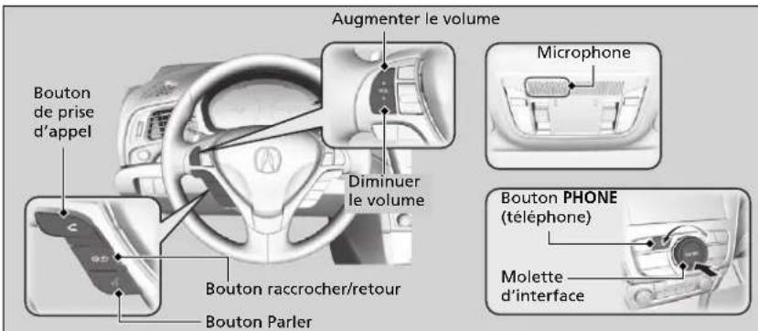 Acura ILX (2018) - Utilisation de HFL - 1