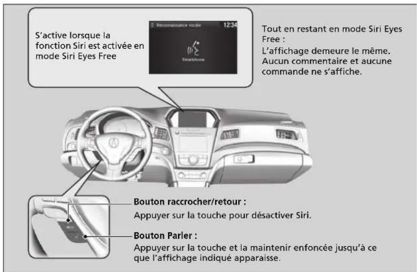 Acura ILX (2018) - Utiliser Siri Eyes Free - 1