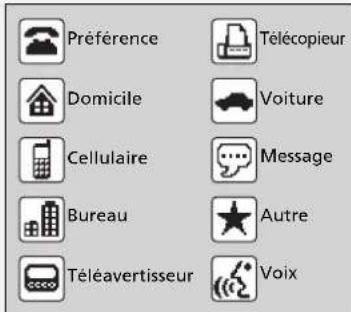 Acura ILX (2018) - Importation automatique de l'annuaire du téléphone cellulaire et de l'historique des appeals - 2