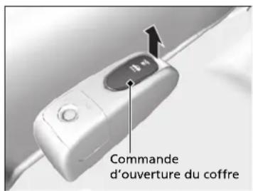 Acura ILX (2018) - Utilisation du mécanisme d'ouverture du coffre - 1
