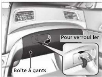Acura ILX (2018) - Boite a gants - 1