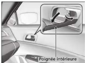 Acura ILX (2018) - Déverrouillage en utilisant la poignée interieure de la portière avant - 1