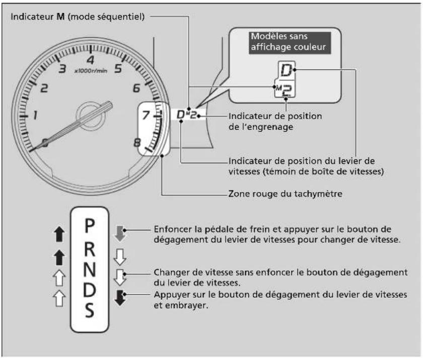 Acura ILX (2018) - REMARQUE - 1