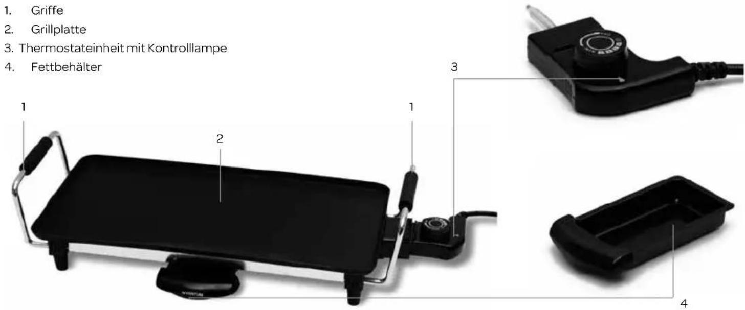 INVENTUM TP700 - Beschreibung des Geräts - 1