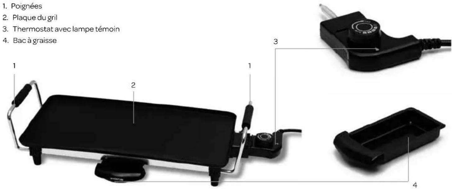 INVENTUM TP700 - définition de l'appareil - 1