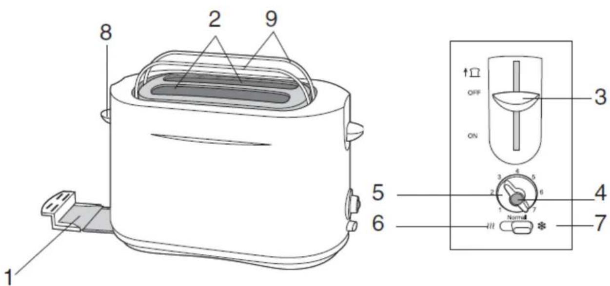 ROTEL Easytoast 1682 - SCHEMATISCHE DARSTELLUNG - 1