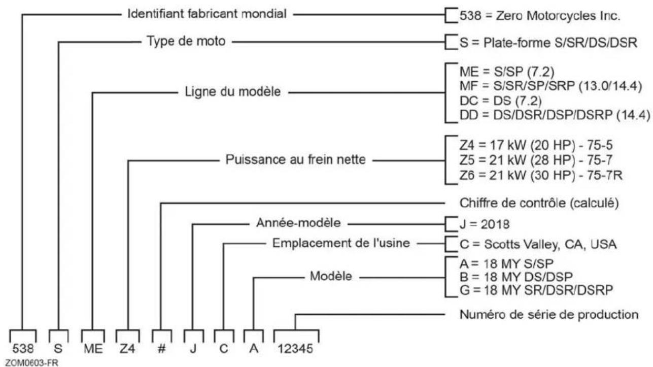 Zero DSR (2018) - Explication sur le VIN - 1