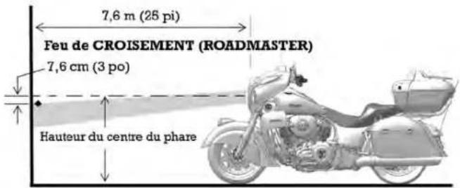 Indian Chieftain (2017) - INSPECTION DE L'ORIENTATION DU PHARE MODELES CHIEF/SPRINGFIELD/CHIEFTAIN: - 2