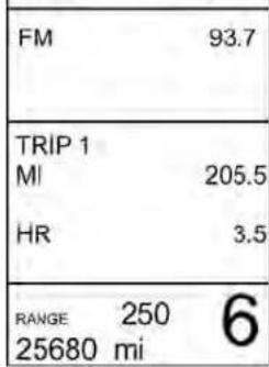 Indian Chieftain (2017) - HEURES/DISTANCE DU COMPTEUR JOURNALIERI - 1