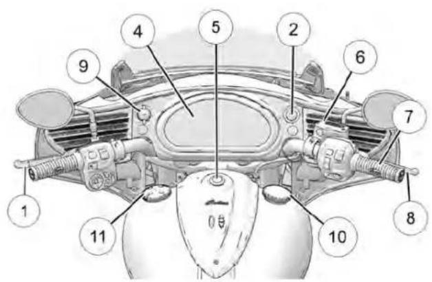 Indian Chieftain (2017) - IIDDEENNTTIFFIICCAATTIOONN DDEESS CCOOMMPOOSSAANNTTSS CCOONNSSOOLLEE - 2