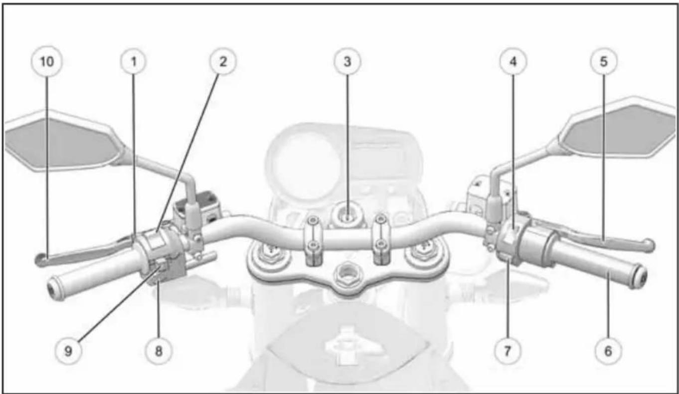 Victory Empulse TT (2016) - IDENTIFICATION DES COMPOSANTS GUIDON - 1