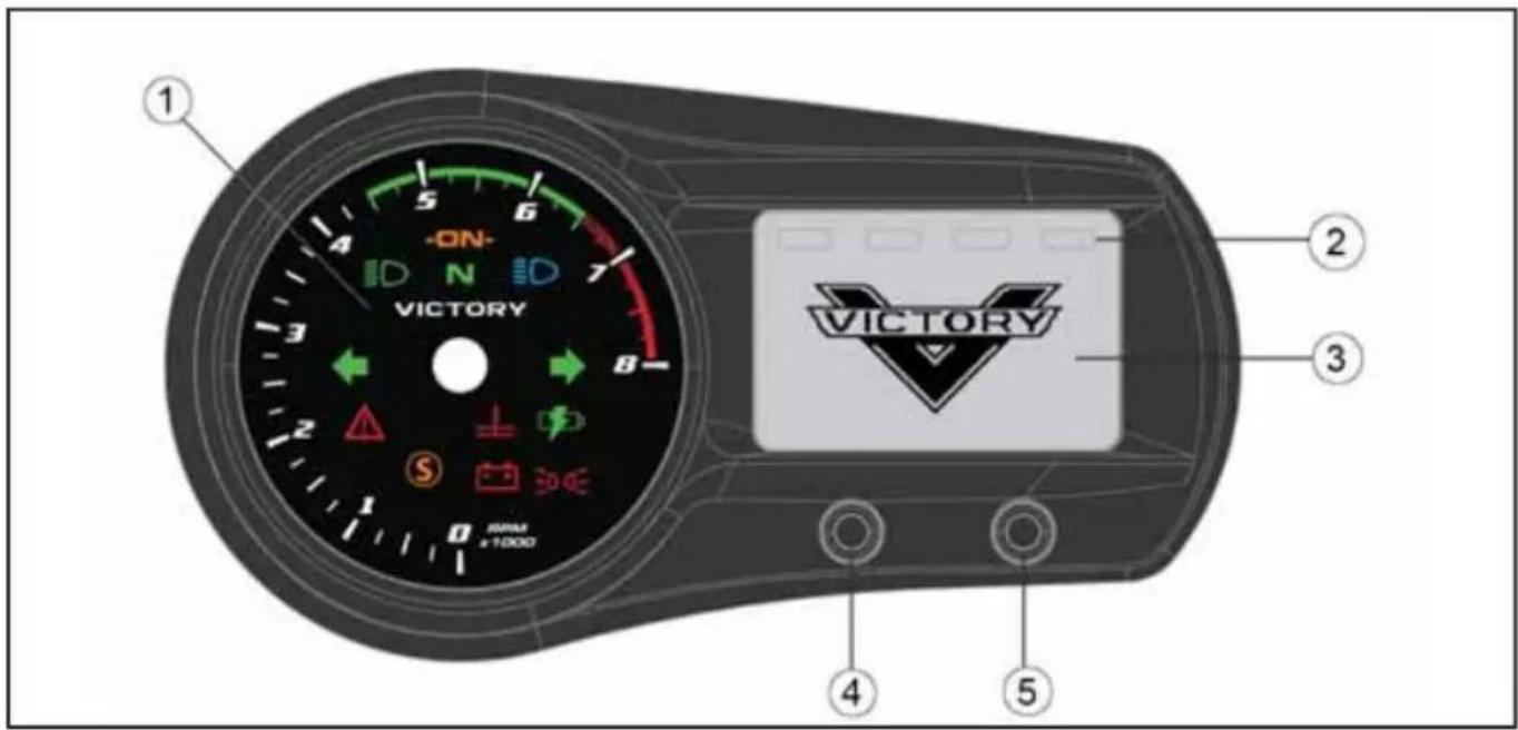 Victory Empulse TT (2016) - INSTRUMENTS, CARACTERISTIQUES ET COMMANDES BLOC-INSTRUMENTS - 1