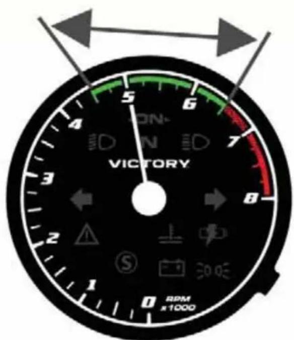 Victory Empulse TT (2016) - POINTS DE CHANGEMENT DE VITESSE RECOMMANDÉS - 1