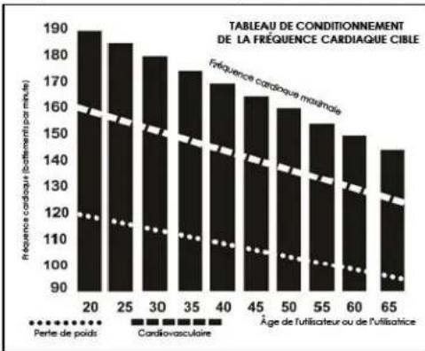 Sole Fitness E98 - PROGRAMMES DE FREQUENCY CARDIAQUE - 1