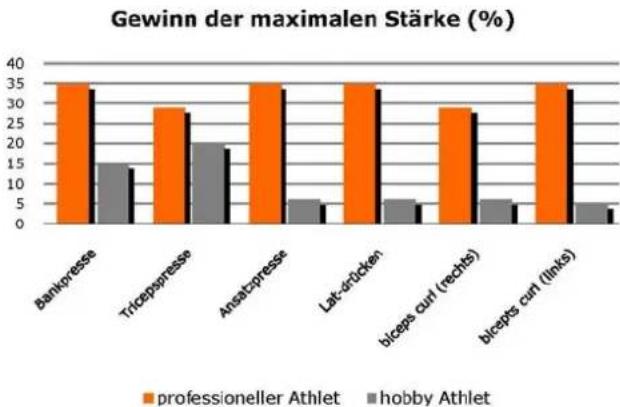 DKN XG10 Pro - Langzeiteffekt von Vibrationstraining - 1