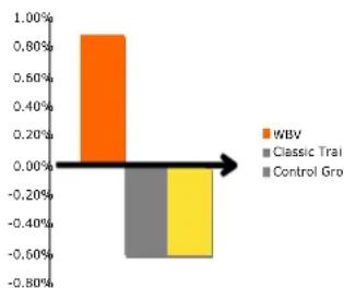 DKN XG10 Pro - Relatieve contra-indications (raadpleeg erst uw arts alvorens een DKN WBV toestel te gebruiken) - 2