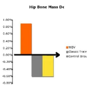 DKN XG10 Pro - Los efectos a largo plazo de la WBV - 1