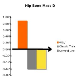 DKN XG10 Pro - Gériatrie-osteoporose - 1