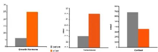 DKN XG10 Pro - Relatieve contra-indications (raadpleeg erst uw arts alvorens een DKN WBV toestel te gebruiken) - 3