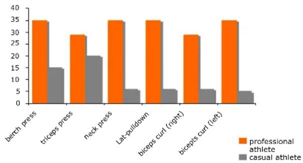 DKN XG10 Pro - DKN training bevdert de conditie - 1