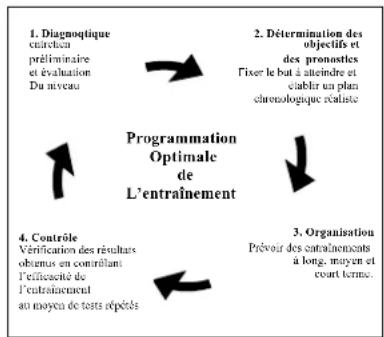DKN Mag 108 B - Evaluation of your physical condition - 1