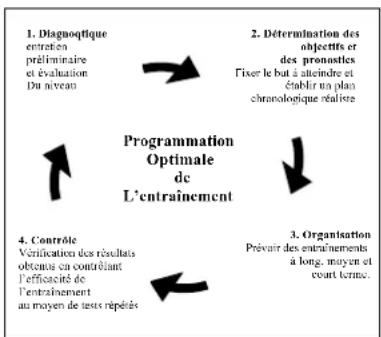 DKN Mag 108 B - Evaluate van uw fysieme conditie - 1