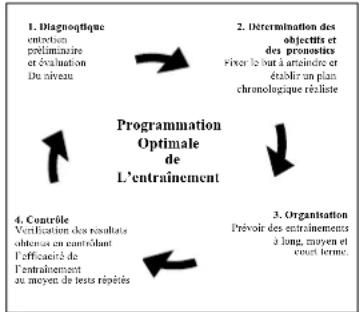 DKN Mag 108 B - Contrôle de la condition physique - 1