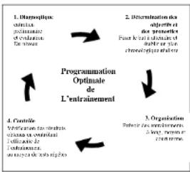 DKN R400 - Contrôle de la condition physique - 1