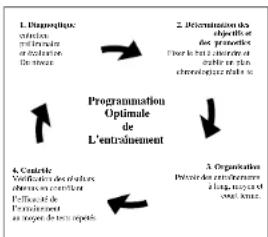DKN R400 - Evaluation van uw fysiexe conditie - 1