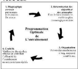 DKN AM3 - Contrôle de la condition physique - 1