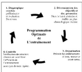 DKN AM3 - Evaluatie van uw fysieke conditie - 1