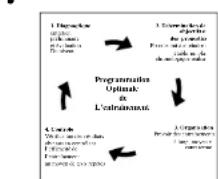DKN AM5i - Evaluation van uw fysiieke condite - 1