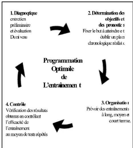 DKN AM2 - Bewertung Ihrer physischen Kondition - 1