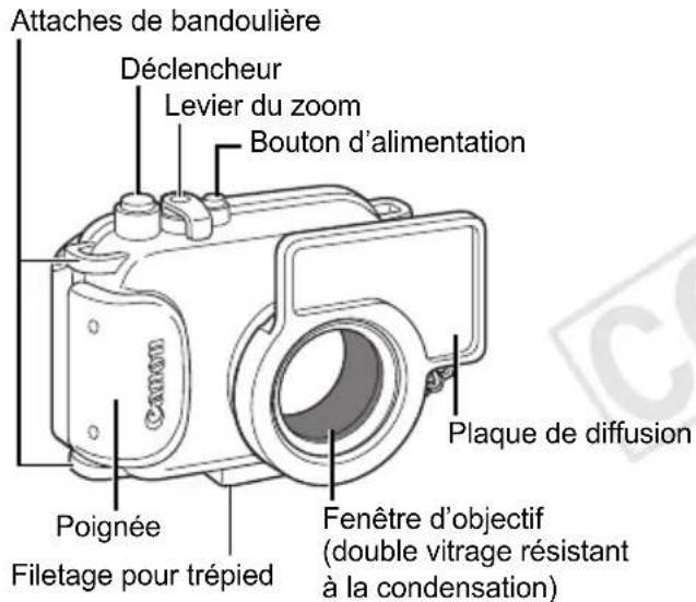 CANON PowerShot SD770 IS - Désignations - 1