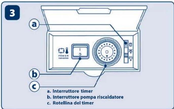 Ferplast Cayman 80 Scenic - AVVERTENZE PRELIMINARI - 1
