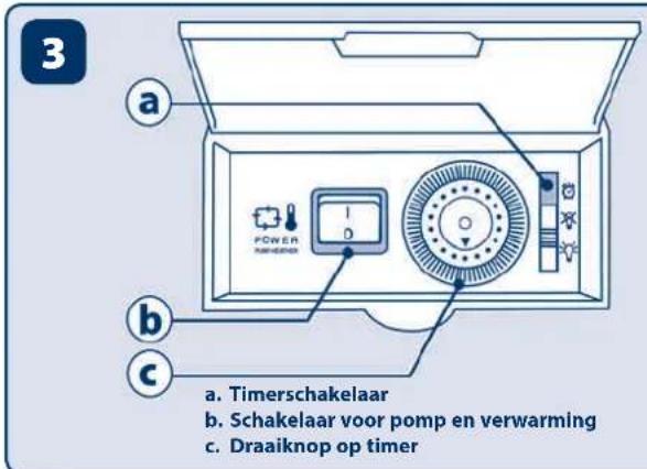 Ferplast Cayman 80 Scenic - WAARSCHUWINGEN EN VOORZORGSMAATREGELEN - 1