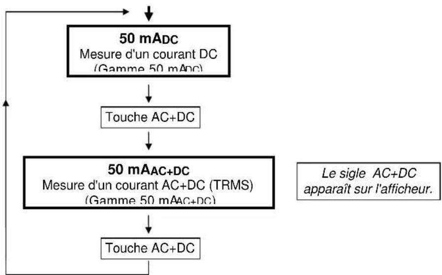 METRIX MX 24 - Position 50 mADC / 50 mAAC+DC - 1
