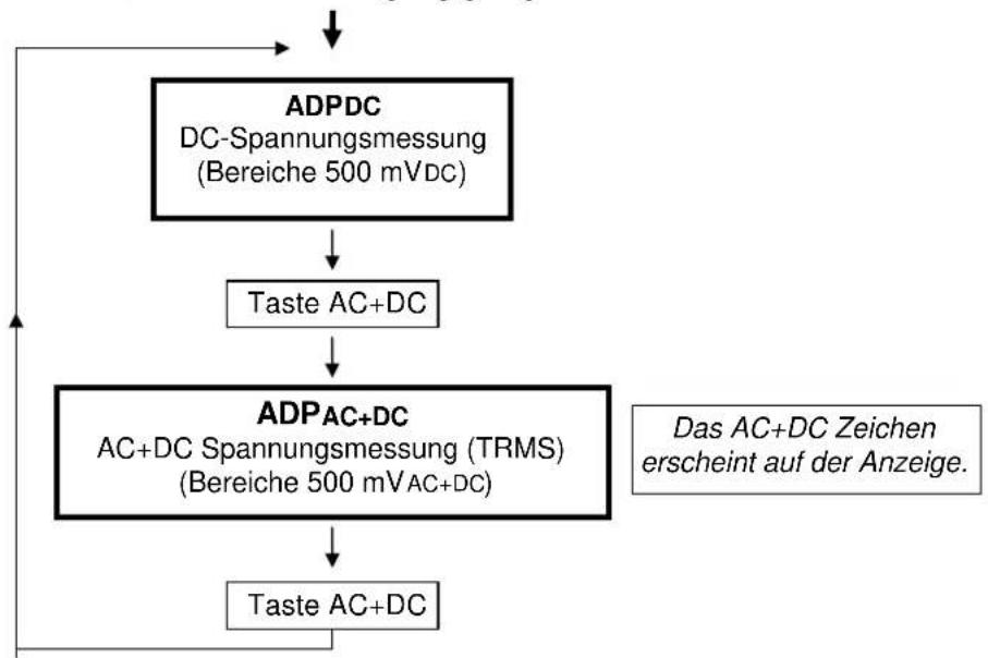 METRIX MX 24 - Stellung ADPC/ADPAC+DC - 1
