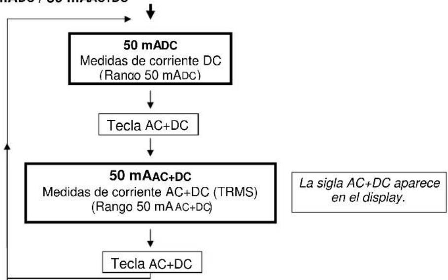 METRIX MX 24 - Posicion 50 mADC/50 mAAC+DC - 1