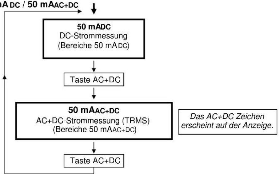 METRIX MX 24 - Stellung 50mA DC/50 mAAC+DC - 1